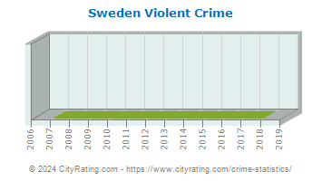 Sweden Township Violent Crime
