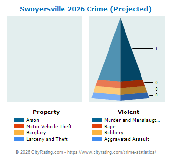 Swoyersville Crime 2026