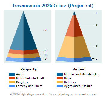 Towamencin Township Crime 2026