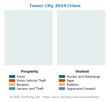 Tower City Crime 2024