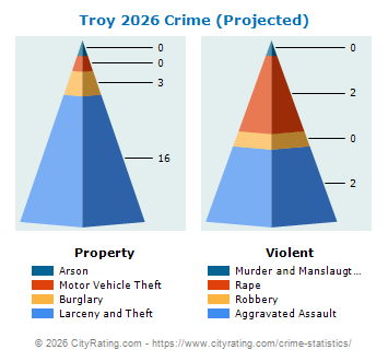 Troy Crime 2026