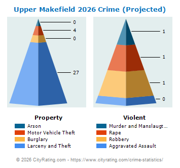 Upper Makefield Township Crime 2026