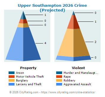 Upper Southampton Township Crime 2026