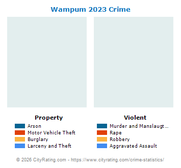 Wampum Crime 2023