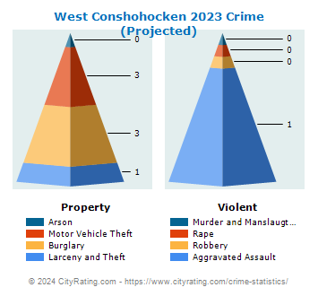 West Conshohocken Crime 2023