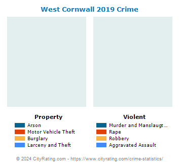 West Cornwall Township Crime 2019