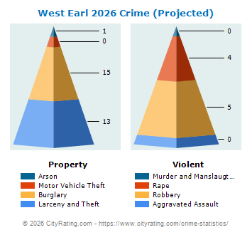 West Earl Township Crime 2026