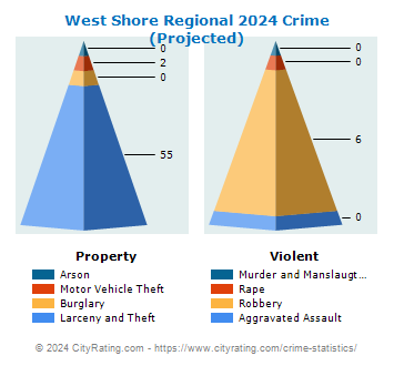 West Shore Regional Crime 2024