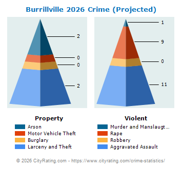 Burrillville Crime 2026