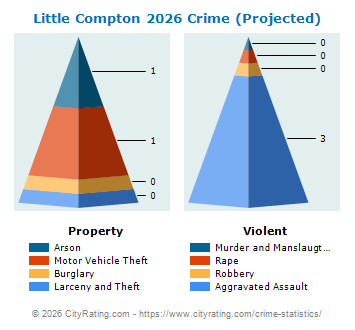 Little Compton Crime 2026