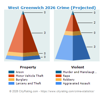 West Greenwich Crime 2026