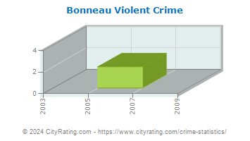 Bonneau Violent Crime