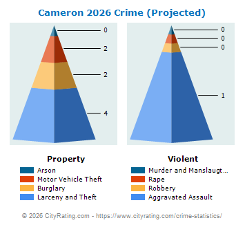Cameron Crime 2026