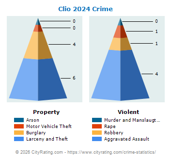 Clio Crime 2024
