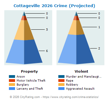 Cottageville Crime 2026