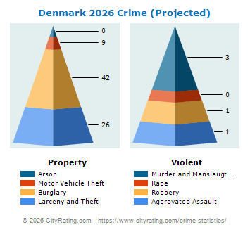 Denmark Crime 2026