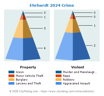 Ehrhardt Crime 2024