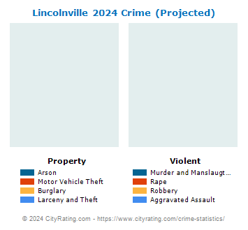 Lincolnville Crime 2024