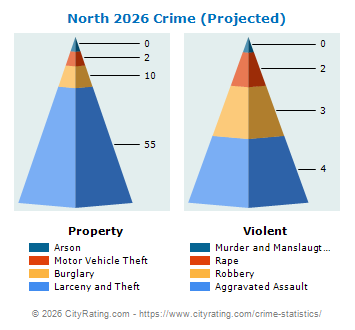 North Crime 2026