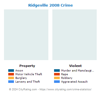 Ridgeville Crime 2008