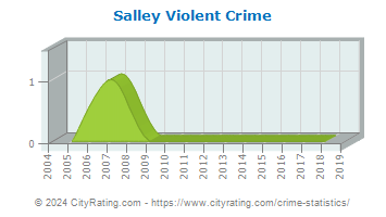Salley Violent Crime