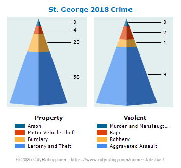 St. George Crime 2018