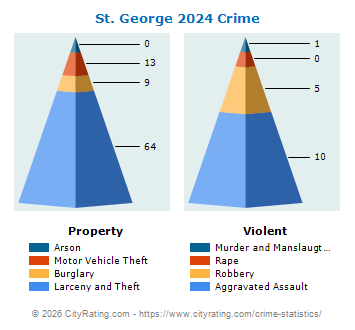 St. George Crime 2024