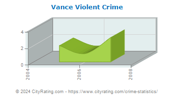 Vance Violent Crime