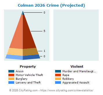 Colman Crime 2026