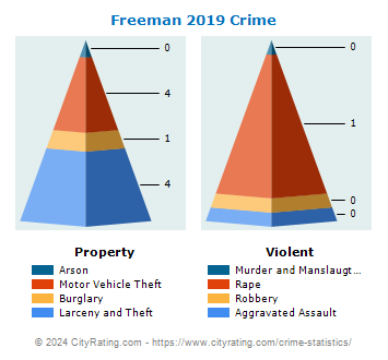 Freeman Crime 2019