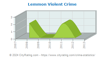 Lemmon Violent Crime