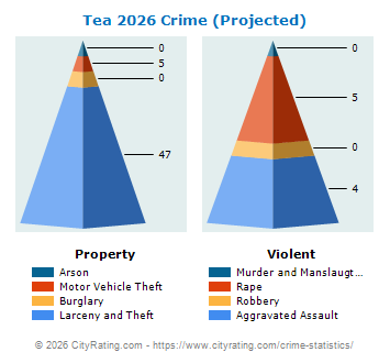 Tea Crime 2026