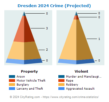 Dresden Crime 2024