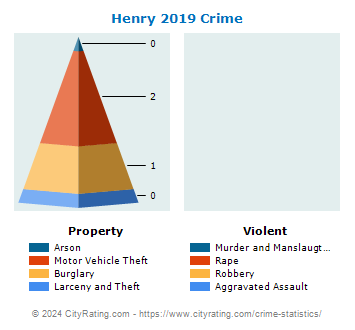 Henry Crime 2019