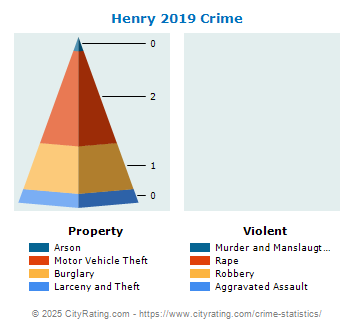 Henry Crime 2019