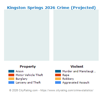Kingston Springs Crime 2026