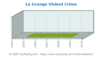 La Grange Violent Crime