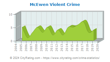 McEwen Violent Crime