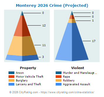 Monterey Crime 2026
