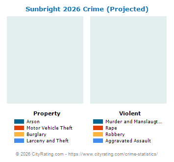 Sunbright Crime 2026