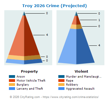 Troy Crime 2026
