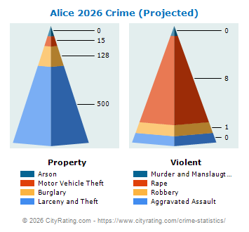 Alice Crime 2026