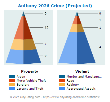 Anthony Crime 2026