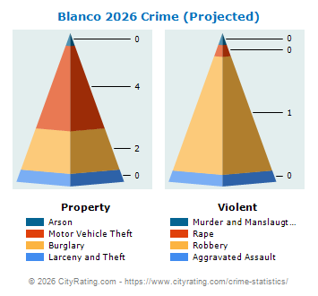 Blanco Crime 2026