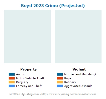 Boyd Crime 2023