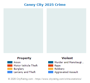 Caney City Crime 2025