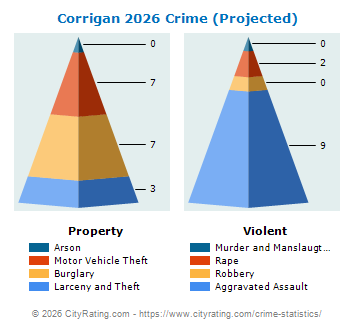 Corrigan Crime 2026