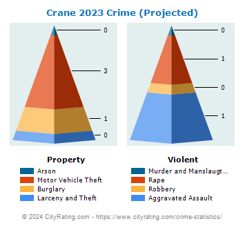 Crane Crime 2023