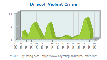 Driscoll Violent Crime