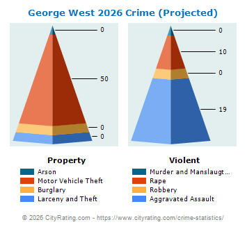George West Crime 2026